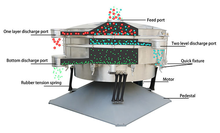 Tumbler Screen structures - 副本.jpg