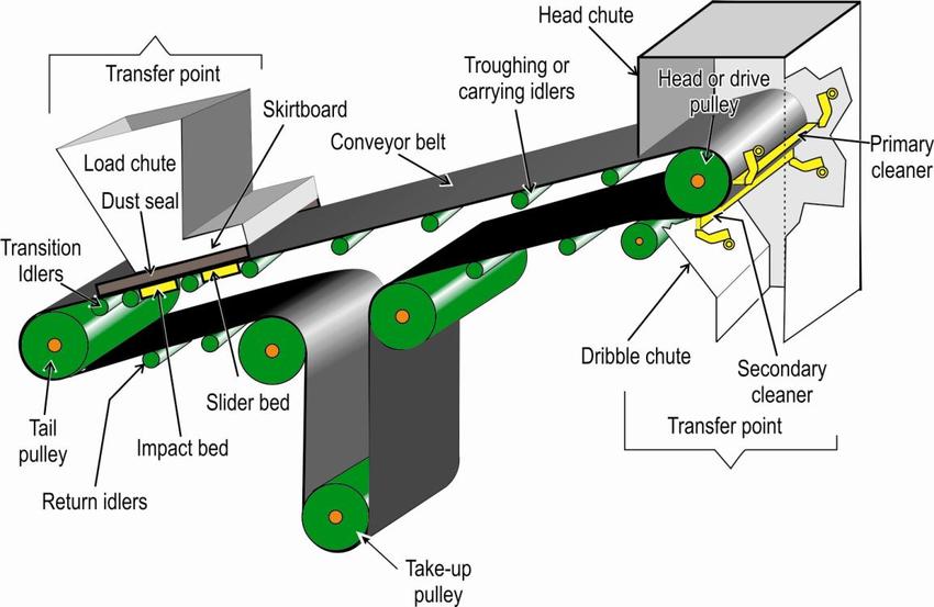 Belt Conveyor working principle.jpg