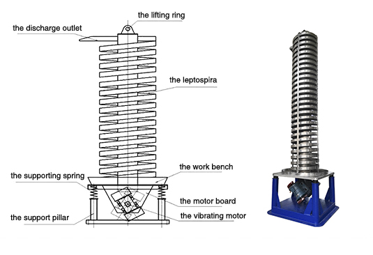 Vertical Vibrating Sprial Elevator.jpg