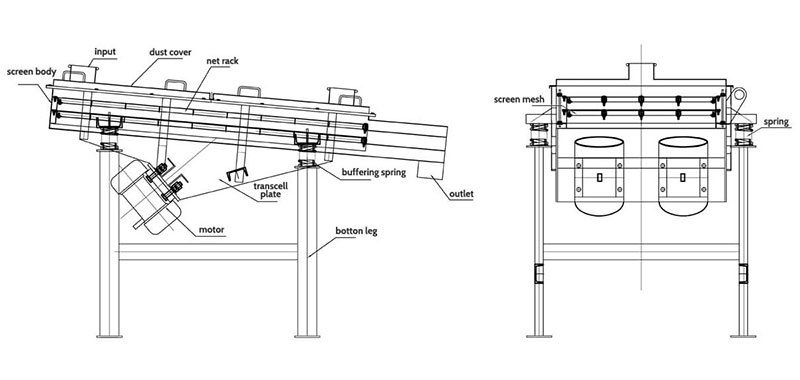 linear vibrating screen structures.jpg