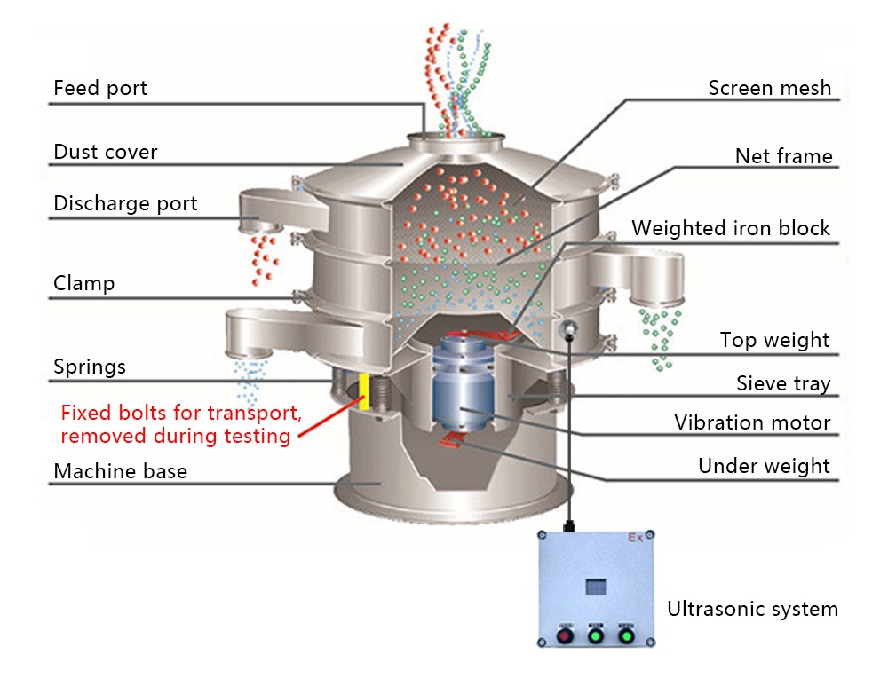 ultrasonic vibrating screen.jpg