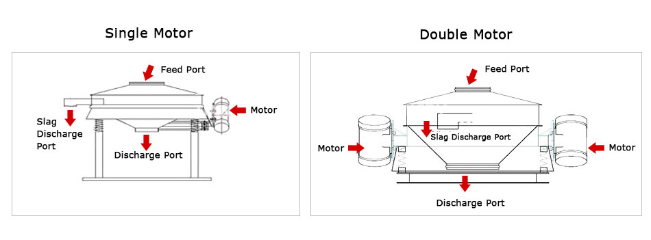 Direct-Discharge-Industrial-Sifter-structures.jpg