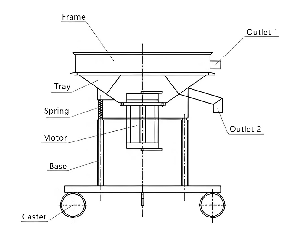 high-frequency filter vibrating screen_.jpeg