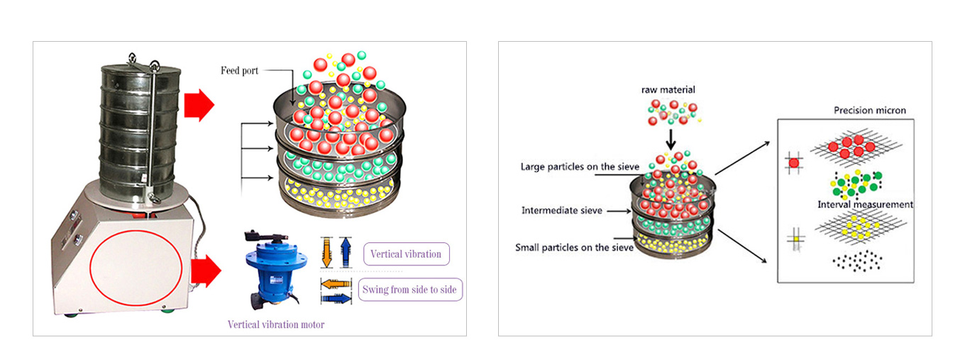 Test-Sieve-Shaker-working-principle-2.jpg