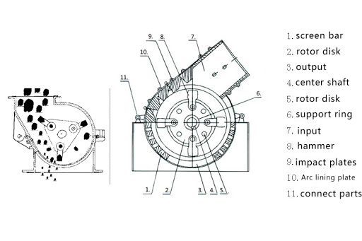 hammer-crusher-structure.jpg