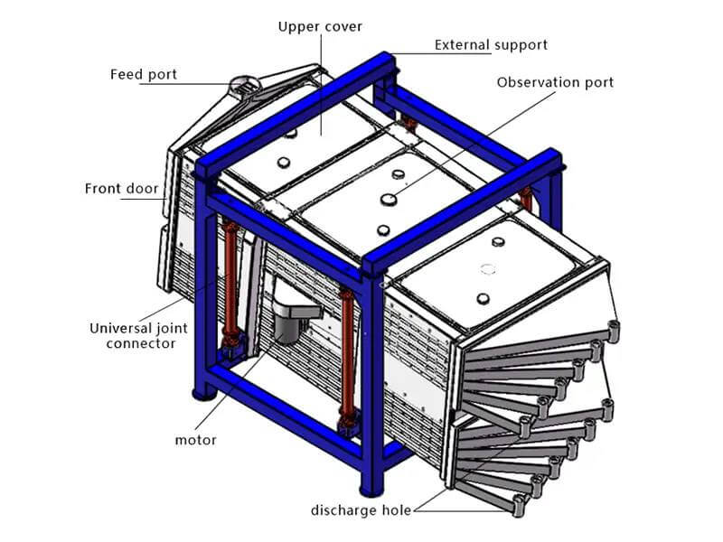 gyratory screen.jpg