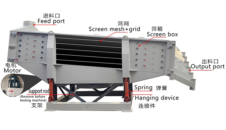 Swing linear screen Structure Diagram.jpg