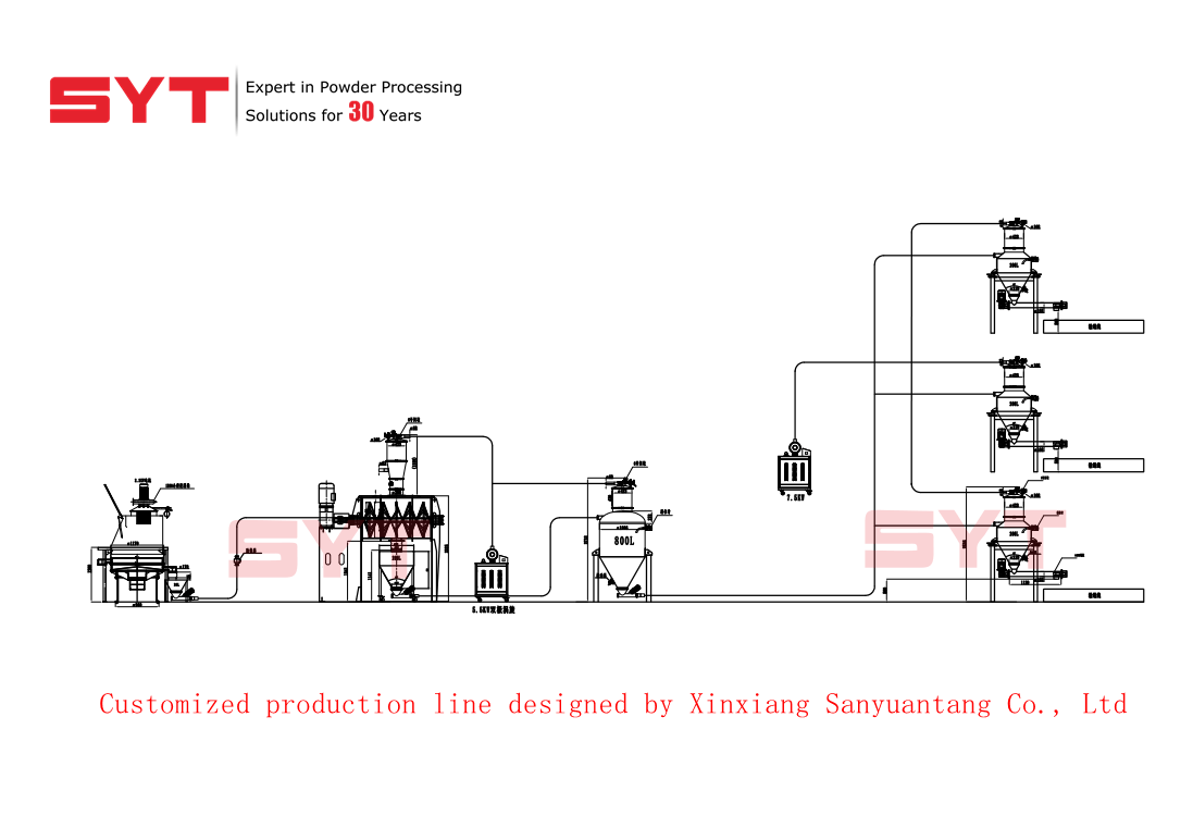 Schematic diagram of flour screening production line.png