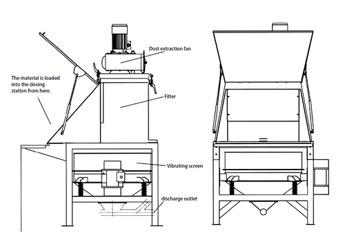 Dust-free feeding station structure diagram.png